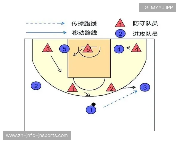 篮网队面对区域联防战术的破解方式是否逐步成型