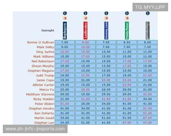 西甲联赛欧赔赔率解读与比较
